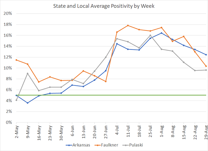 /uploadedimages/News/News_Releases/20210903-7 Average Positivity per week.png